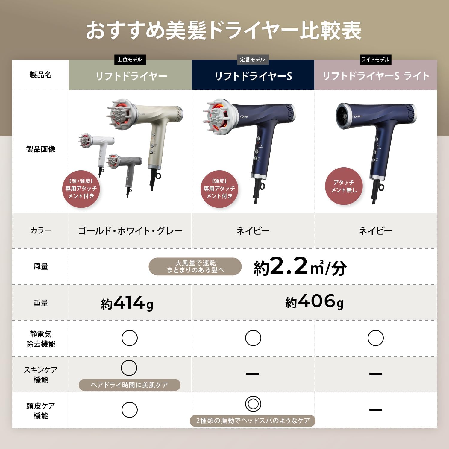 月額3,980円レンタルプラン：ヤーマン リフトドライヤーS Lite YJHC1L2