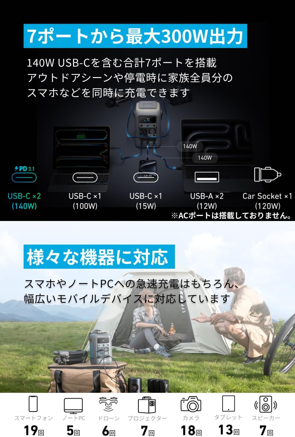 月額3,880円レンタルプラン：Anker Solix C300 DC Portable