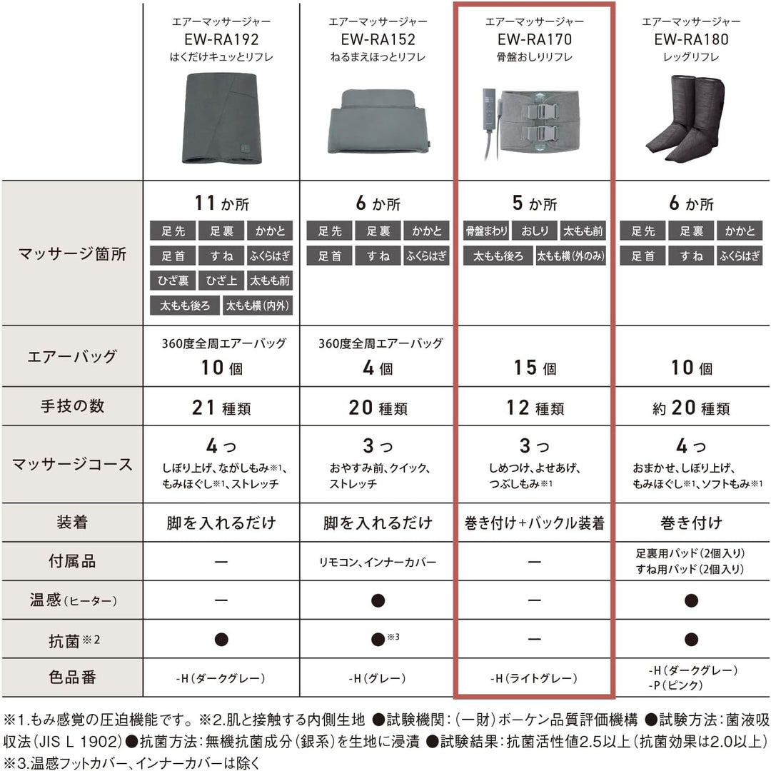 月額4,980円レンタルプラン：パナソニック エアーマッサージャー 骨盤おしりリフレ リラクゼーション ヒップマッサージャー EW-RA170