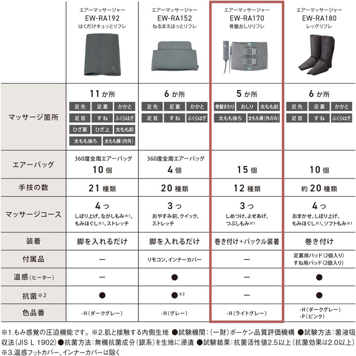 月額4,980円レンタルプラン：パナソニック エアーマッサージャー 骨盤おしりリフレ リラクゼーション ヒップマッサージャー EW-RA170