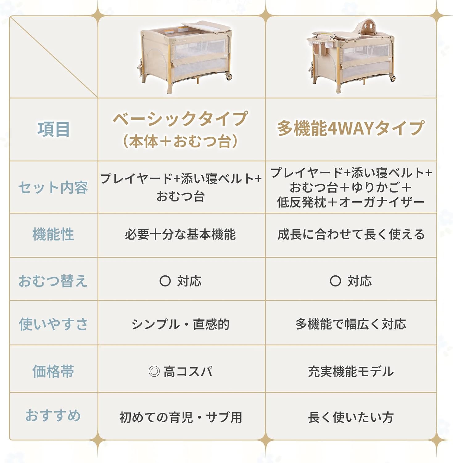 月額2,880円レンタルプラン：GU MODE ベビーベッド 多機能プレイヤード