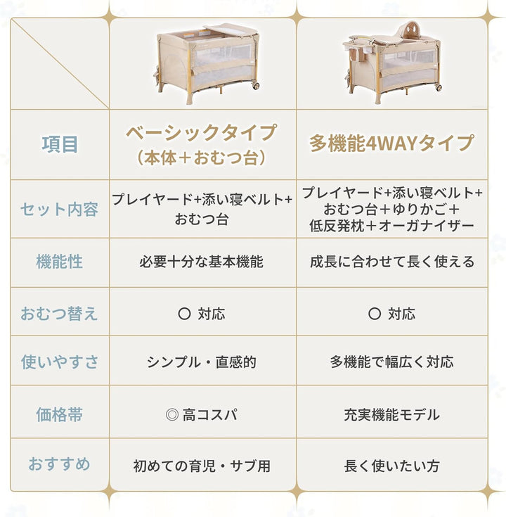 月額2,880円レンタルプラン：GU MODE ベビーベッド 多機能プレイヤード ベーシックタイプ