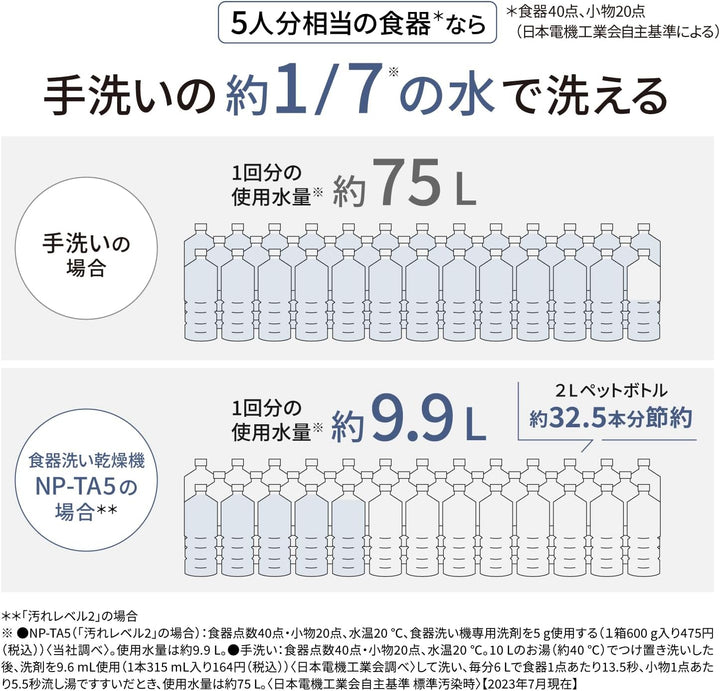 月額12,800円レンタルプラン：パナソニック 食器洗い乾燥機 頑固な汚れも落とす洗浄力 除菌 大がかりな工事不要 NP-TA5-W ホワイト