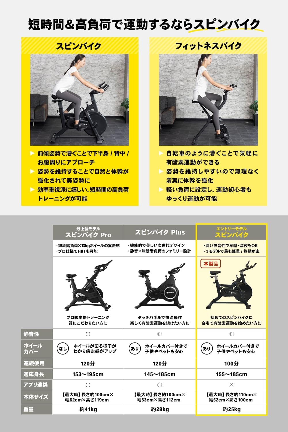 中古　スピンバイク【交渉中、新規問い合わせ一時停止】 ジモティー便相談可】STEADY スピンバイク 【公式通販】