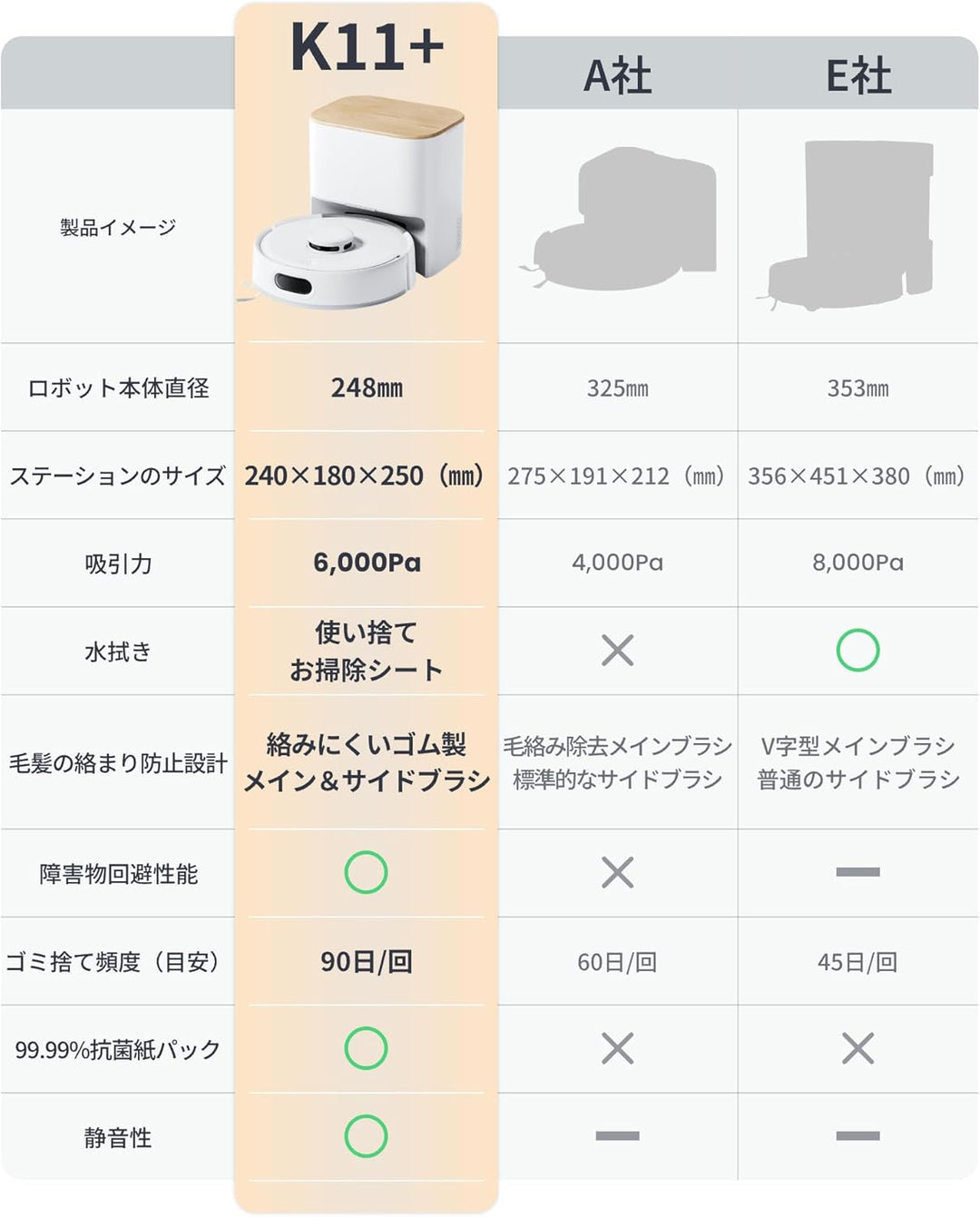 月額8,800円レンタ ルプラン：SwitchBot ロボット掃除機 K11+ W3003100