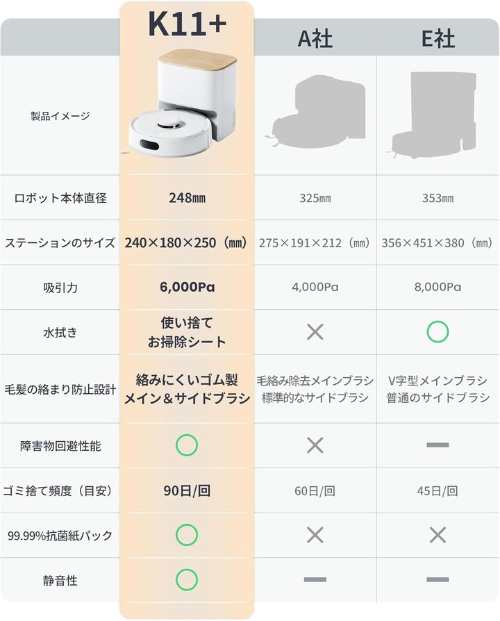 月額8,800円レンタ ルプラン：SwitchBot ロボット掃除機 K11+ W3003100