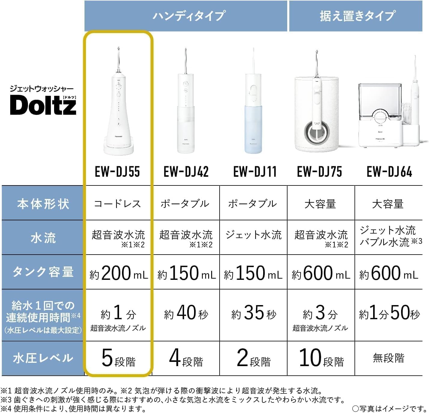 月額2,680円レンタルプラン:パナソニック ジェットウォッシャー 月額2,680円レンタルプラン:パナソニック ジェットウォッシャー
