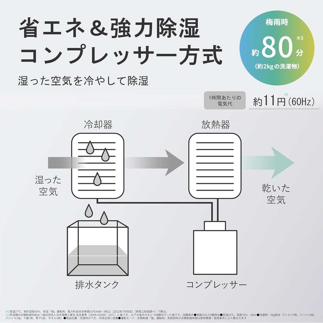 月額6,980円レンタルプラン：シャープ 衣類乾燥機 除湿機 CVS180W