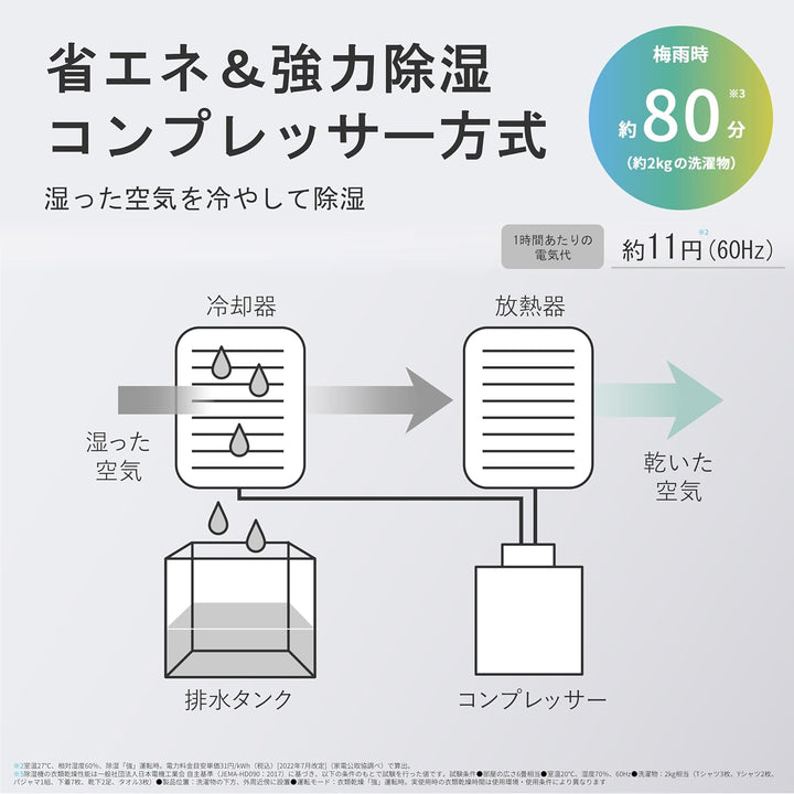 月額6,980円レンタルプラン：シャープ 衣類乾燥機 除湿機 CVS180W