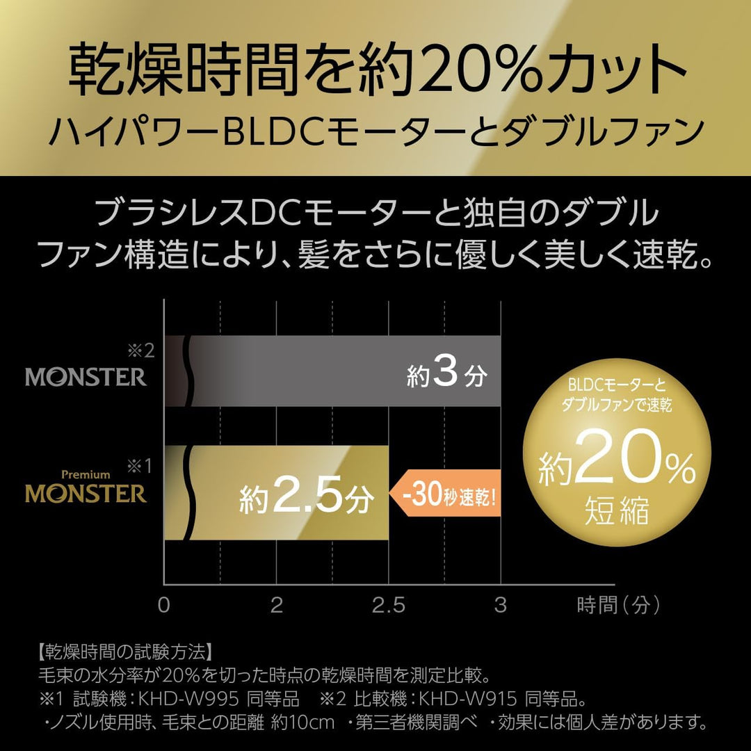 月額3,980円レンタルプラン：コイズミ BLDC ダブルファンドライヤー ヘアケア KHD-W996