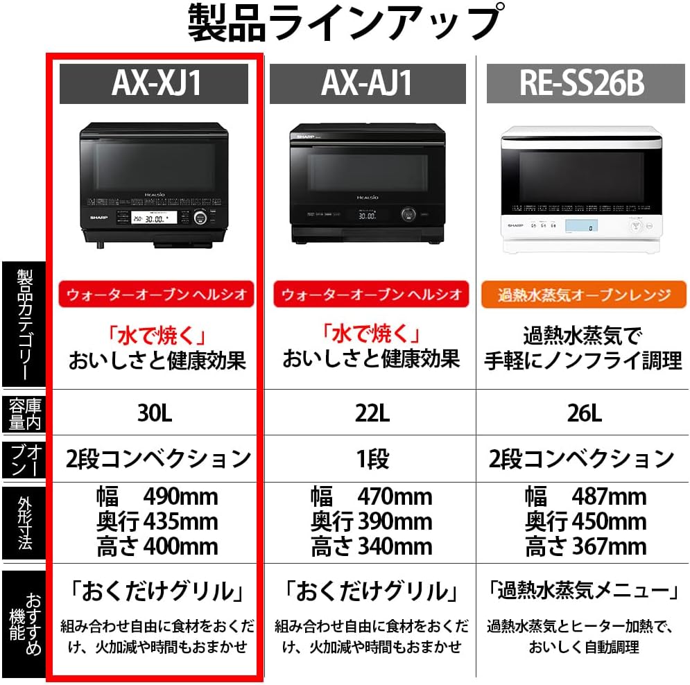 月額6,080円レンタルプラン：シャープ ヘルシオ ウォーターオーブン AX-XJ1-B ブラック