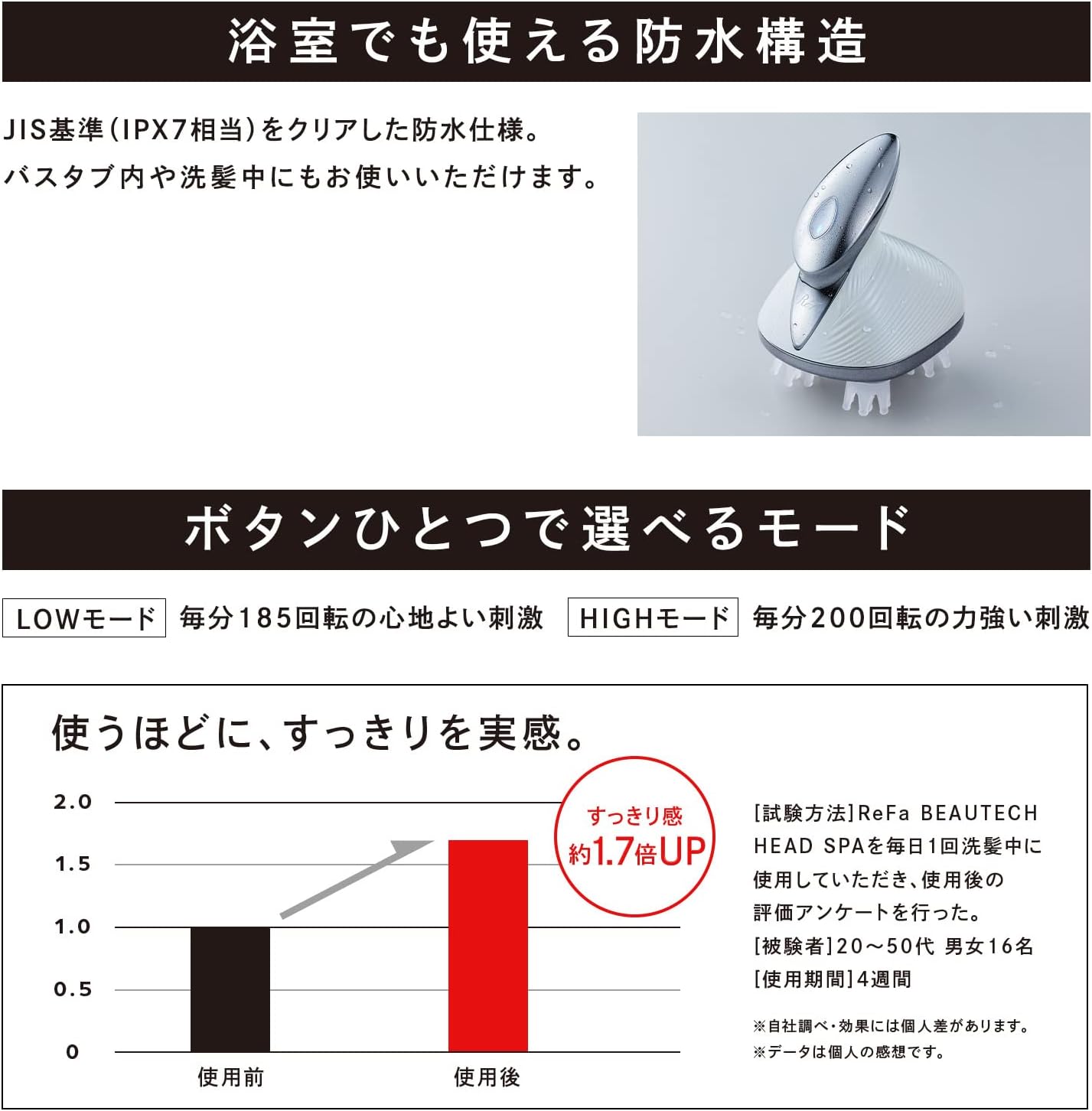 月額5,680円レンタルプラン：MTG リファ ビューテック ヘッドスパ RE