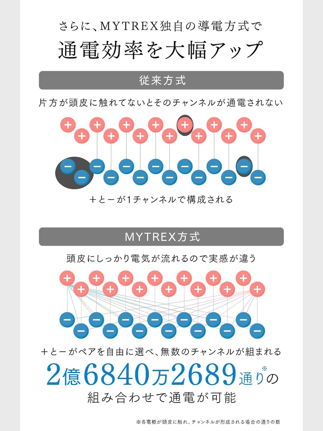月額9,800円レンタルプラン：MYTREX マイトレックス トータルリフト美顔器 PROVE MT-PV22B ブラック