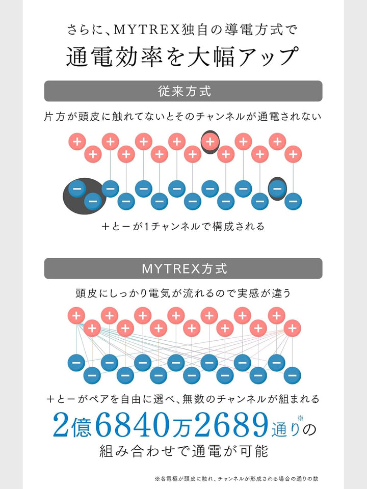 月額9,800円レンタルプラン：MYTREX マイトレックス トータルリフト美顔器 PROVE MT-PV22B ブラック