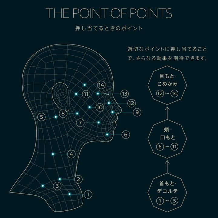 月額7,980円レンタルプラン：ヤーマン ポイントリフト 美顔器 EP30B ブラック