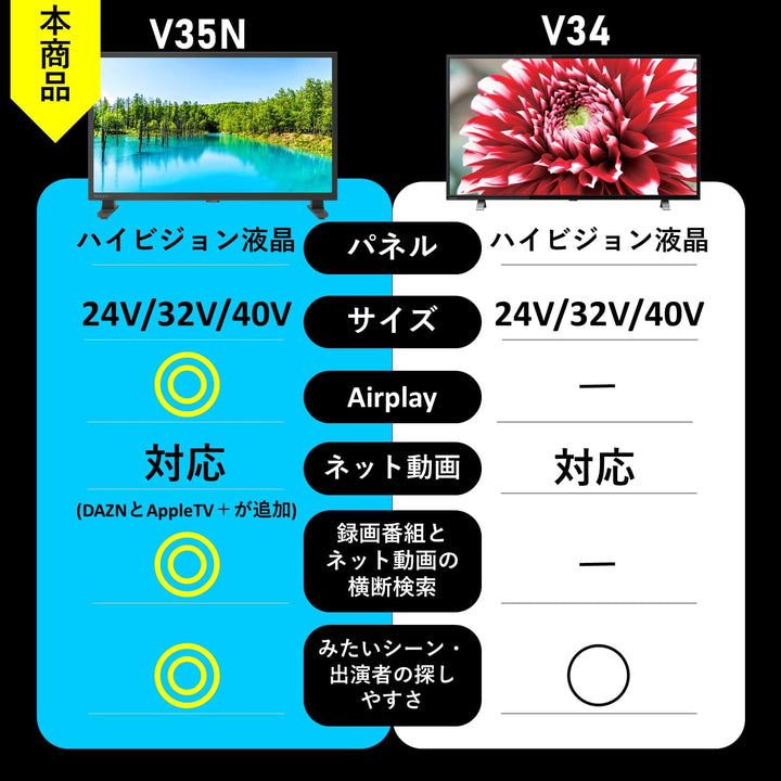 月額7,580円：REGZA 40V型 液晶テレビ 40V35N ブラック