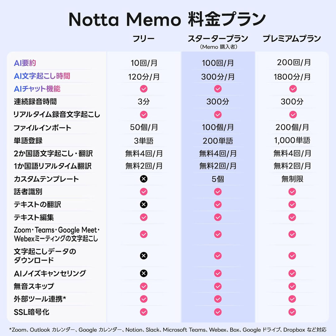 月額3,880円レンタルプラン：Notta Memo AIボイスレコーダー
