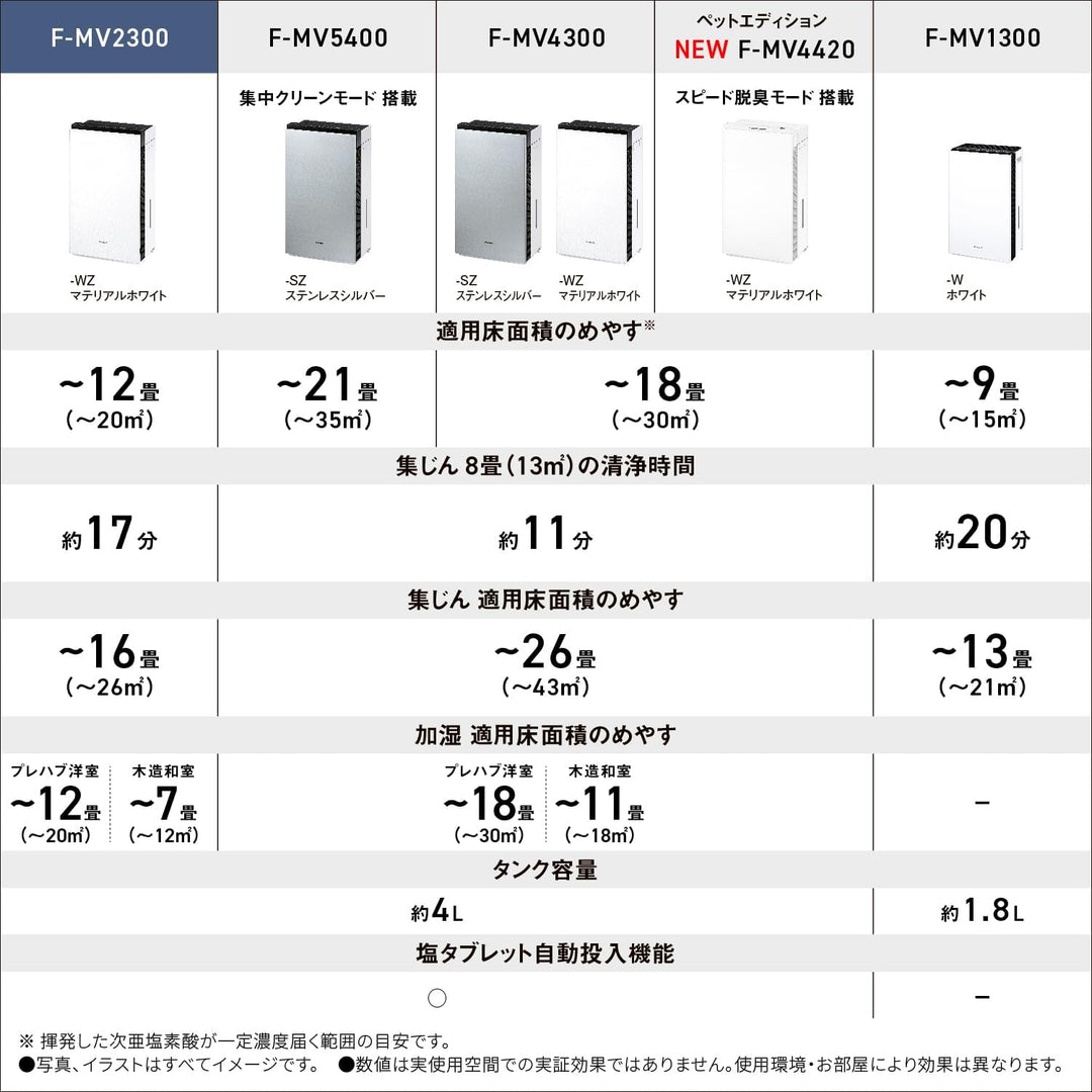 月額9,380円レンタルプラン：パナソニック ジアイーノ 次亜塩素酸 空間除菌脱臭機 空気清浄機 F-MV2300-WZ マテリアルホワイト