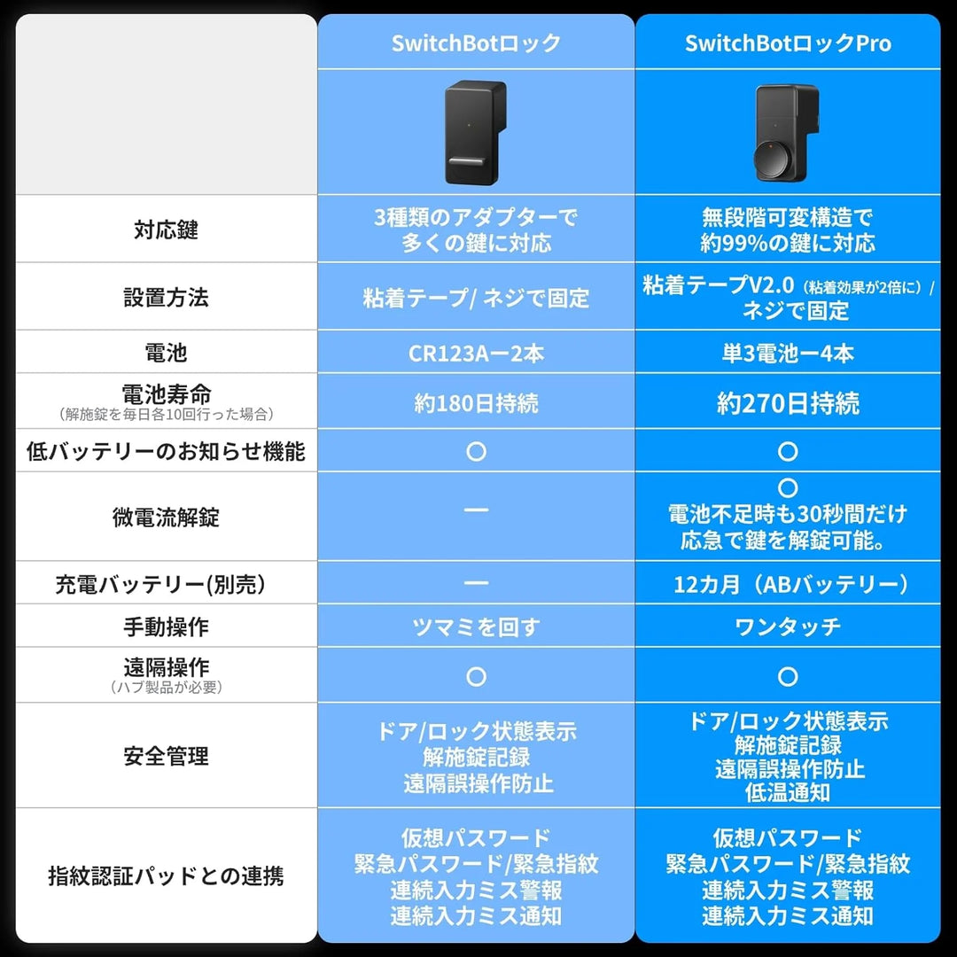 月額1,980円レンタルプラン：SwitchBot ロック スマートロック