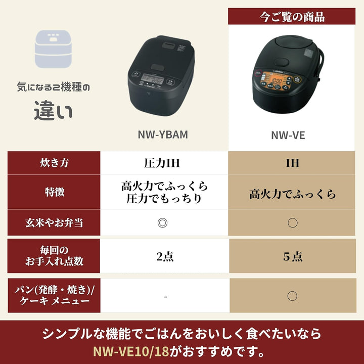月額2,980円レンタルプラン：象印マホービン 極め炊き IH炊飯ジャー 5.5合炊き 炊飯器 NW-VE10-BA