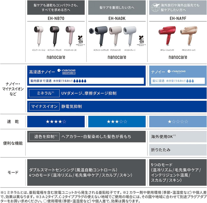 月額2,980円レンタルプラン：パナソニック ヘアードライヤー ナノケア EH-NA9F