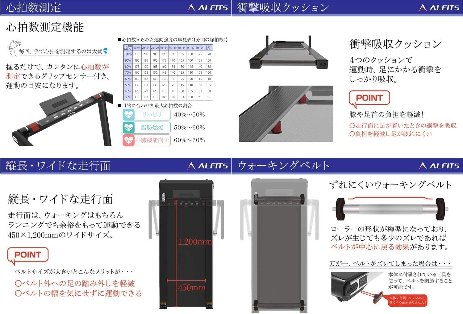 月額18,800円レンタルプラン：アルインコ ルームランナー 最高