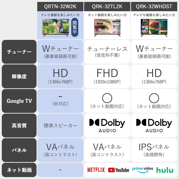 月額3,980円：山善 32型 液晶テレビ QRTN-32W2K ブラック