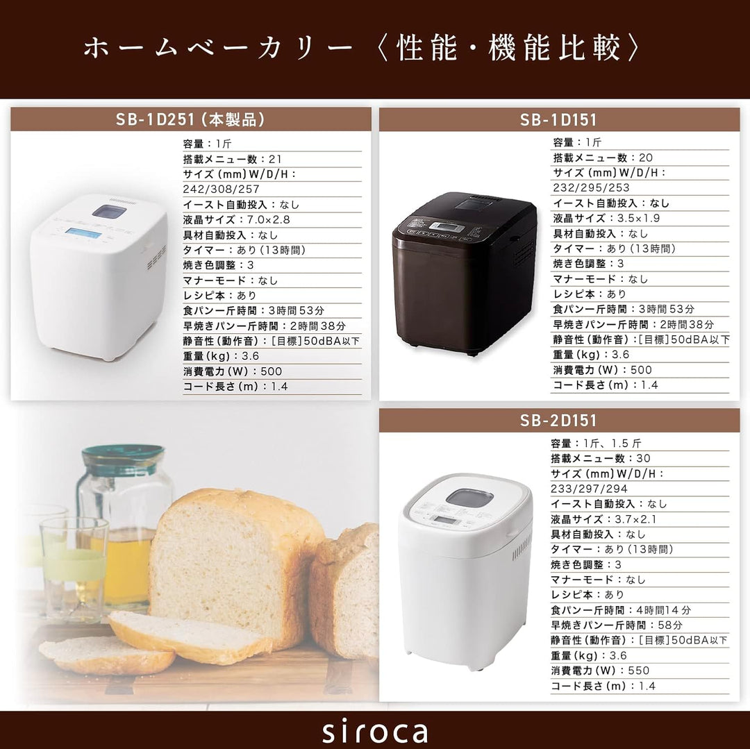 月額2,580円レンタルプラン：シロカ ベーシック おうちベーカリー SB-1D251 ホワイト