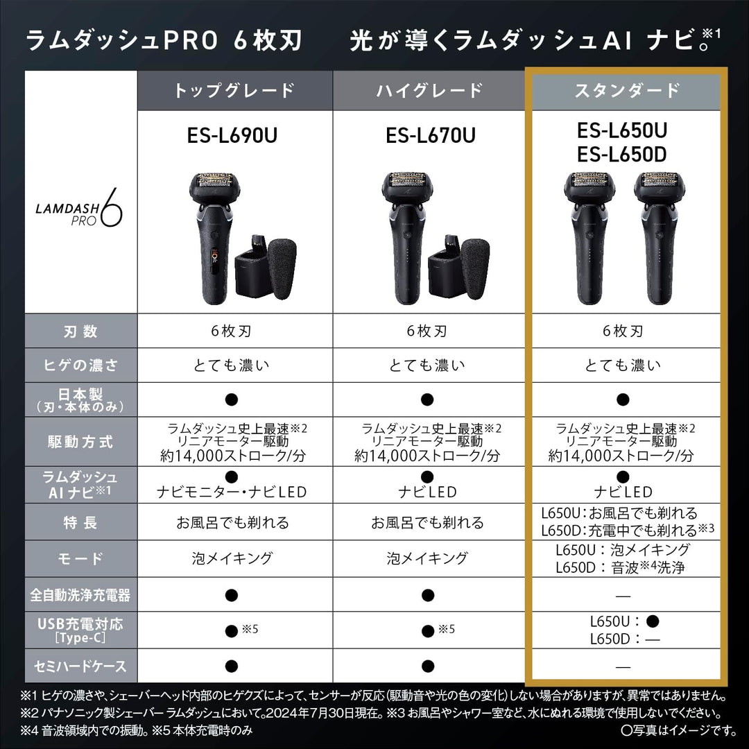 月額5,980円レンタルプラン：パナソニック ラムダッシュPRO 6枚刃 シェーバー ES-L650D クラフトブラック