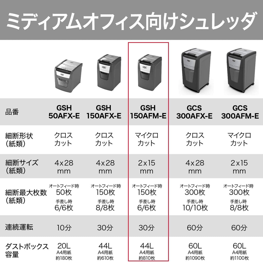 月額7,880円レンタルプラン：アコ・ブランズ・ジャパン GBC オートフィードシュレッダ マイクロ シュレッダー GSH150AFM-E
