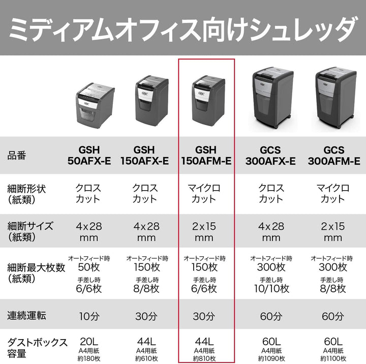 月額7,880円レンタルプラン：アコ・ブランズ・ジャパン GBC オートフィードシュレッダ マイクロ シュレッダー GSH150AFM-E