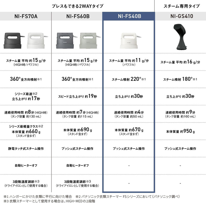 月額1,880円レンタルプラン：パナソニック 衣類スチーマー アイロン NI-FS40B-C アイボリー
