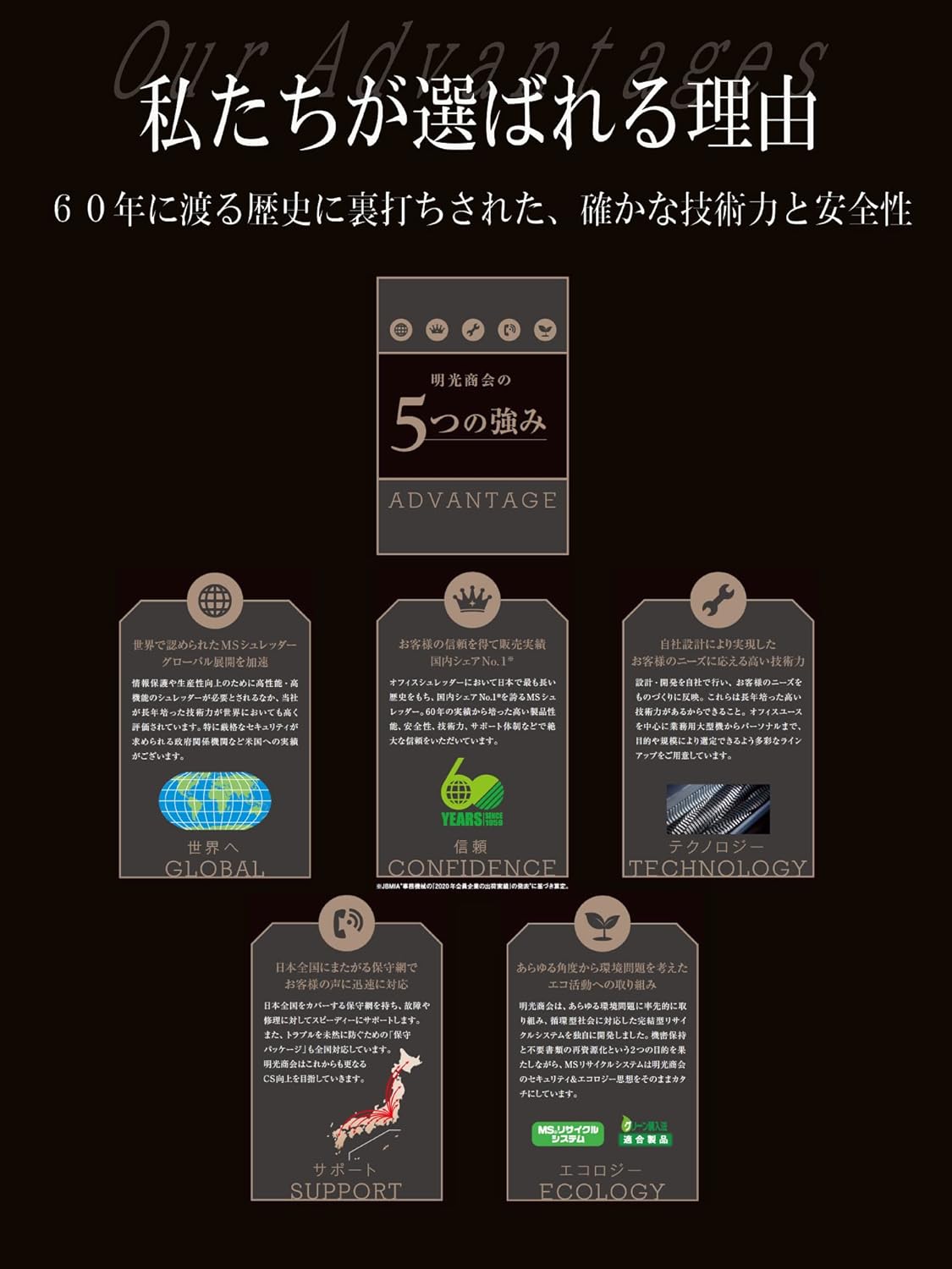 月額5,380円レンタルプラン：明光商会 ワンカットクロス シュレッダー