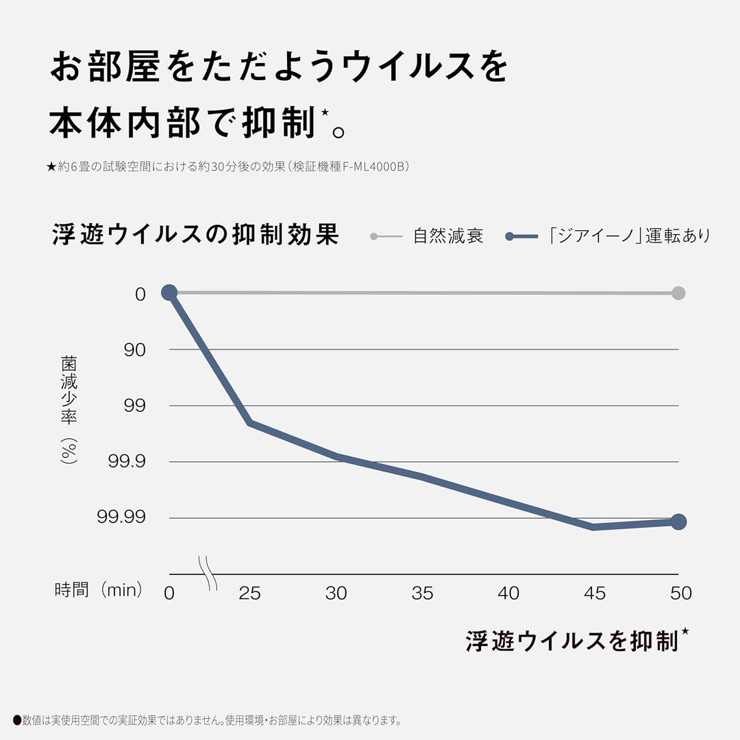 月額9,800円レンタルプラン：パナソニック ジアイーノ 次亜塩素酸 空間除菌脱臭機 空気清浄機 F-ML4000B-W ホワイト