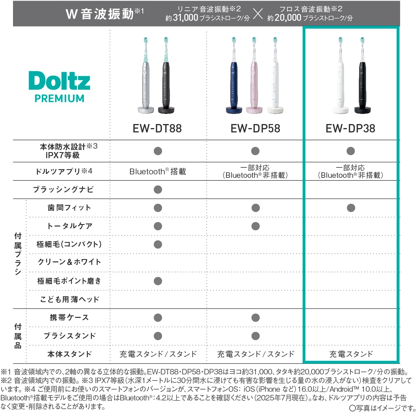 月額3,980円レンタルプラン：パナソニック W音波振動ハブラシ ドルツ