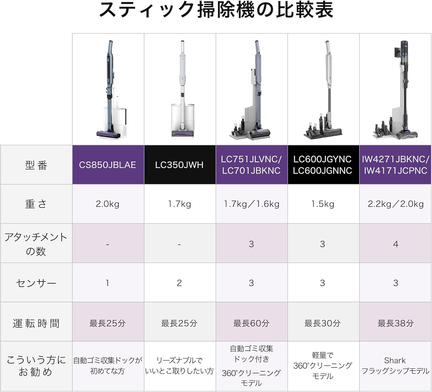 月額9,800円レンタルプラン：シャーク EVOPOWER SYSTEM BOOST+