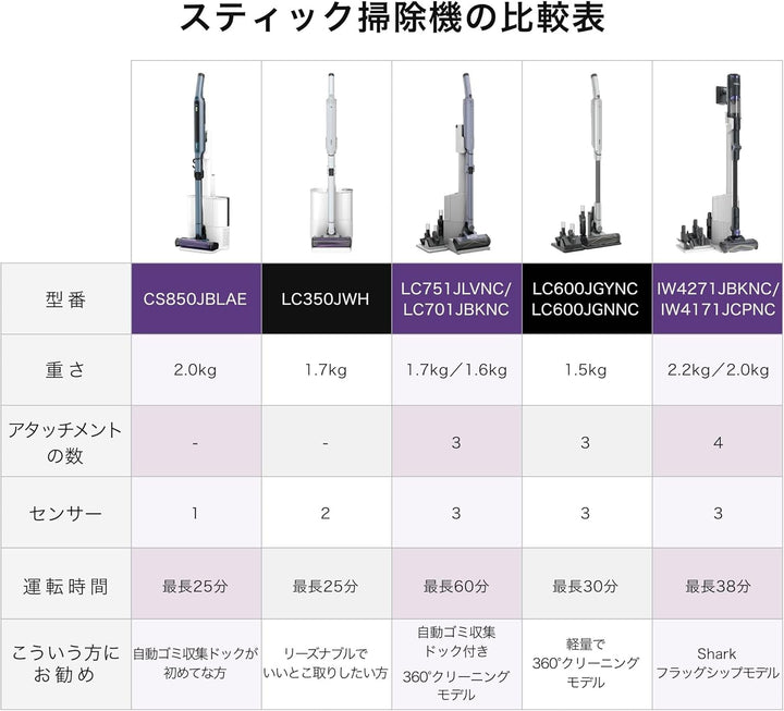 月額9,800円レンタルプラン：シャーク EVOPOWER SYSTEM BOOST コードレススティッククリーナー 掃除機 LC600JGYNC