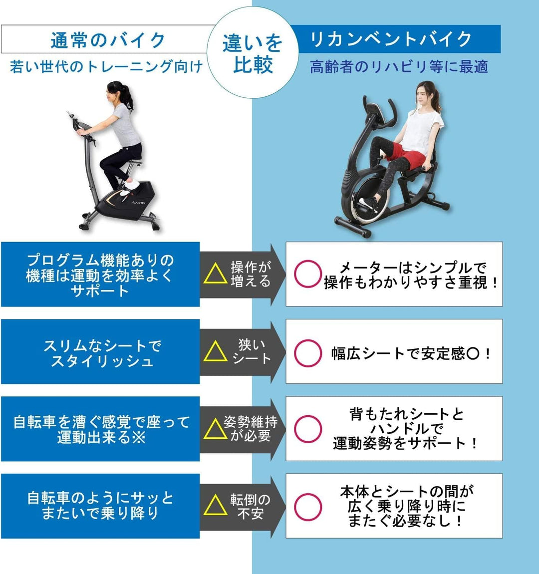 月額8,880円レンタルプラン：ALINCO フィットネスバイク リカンベントバイク AHE7019 ブラック