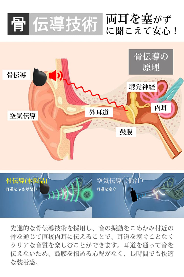 月額1,980円レンタルプラン：FIIL 骨伝導集音器 イヤホン FIIL-F9