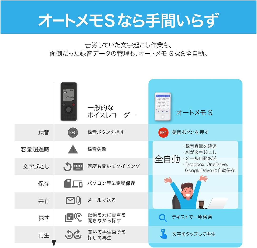 月額2,880円レンタルプラン：ソースネクスト AIボイスレコーダー AutoMemo S