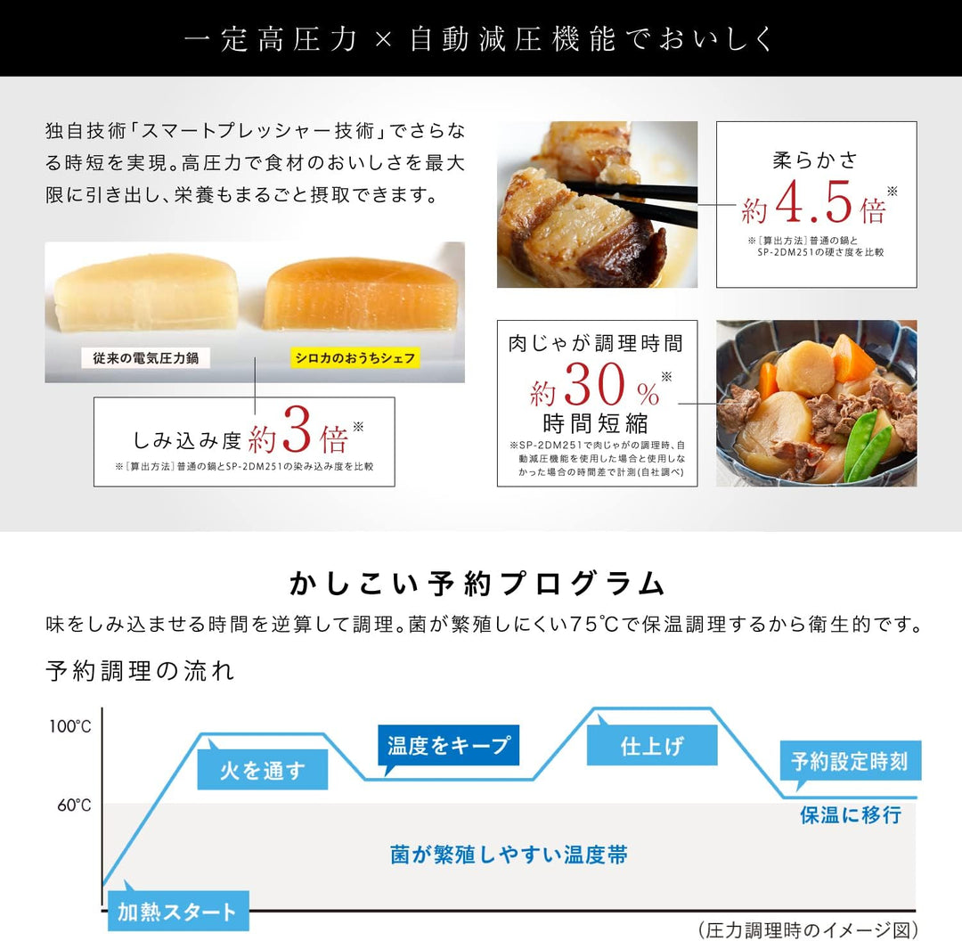月額4,580円レンタルプラン：シロカ 電気圧力鍋 おうちシェフ PRO L SP-5D152H