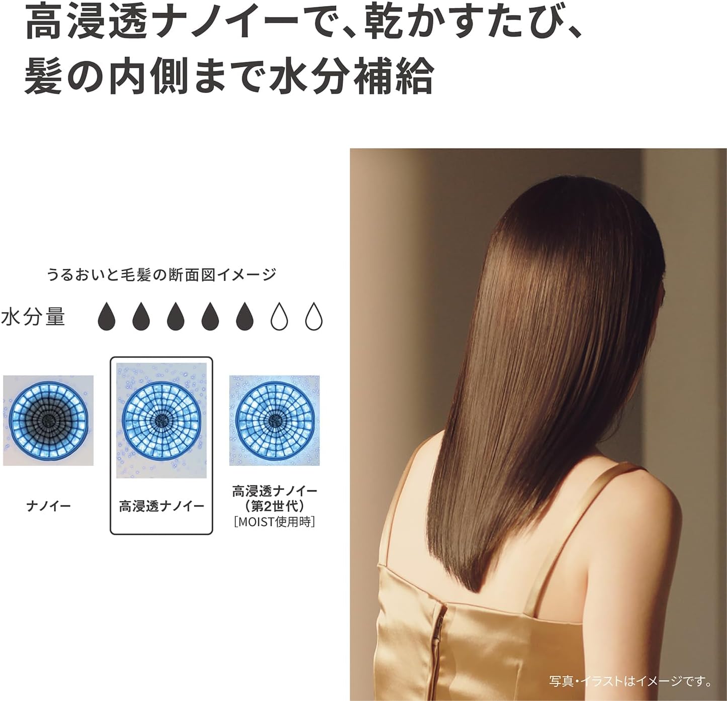 月額5,780円レンタルプラン：パナソニック ヘアードライヤー ナノケア