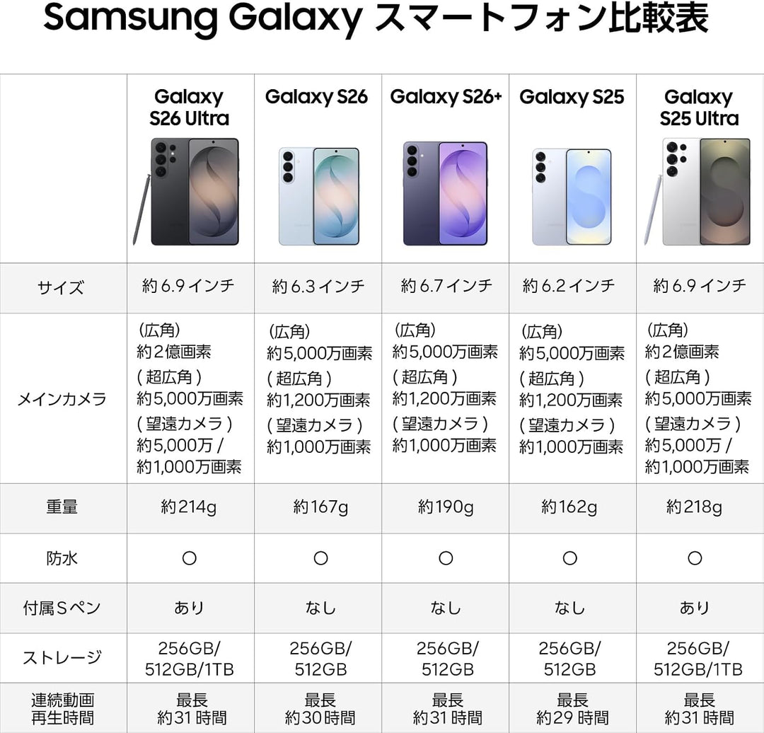 月額36,800~48,800円レンタルプラン：Samsung Galaxy S26 Ultra スマートフォン