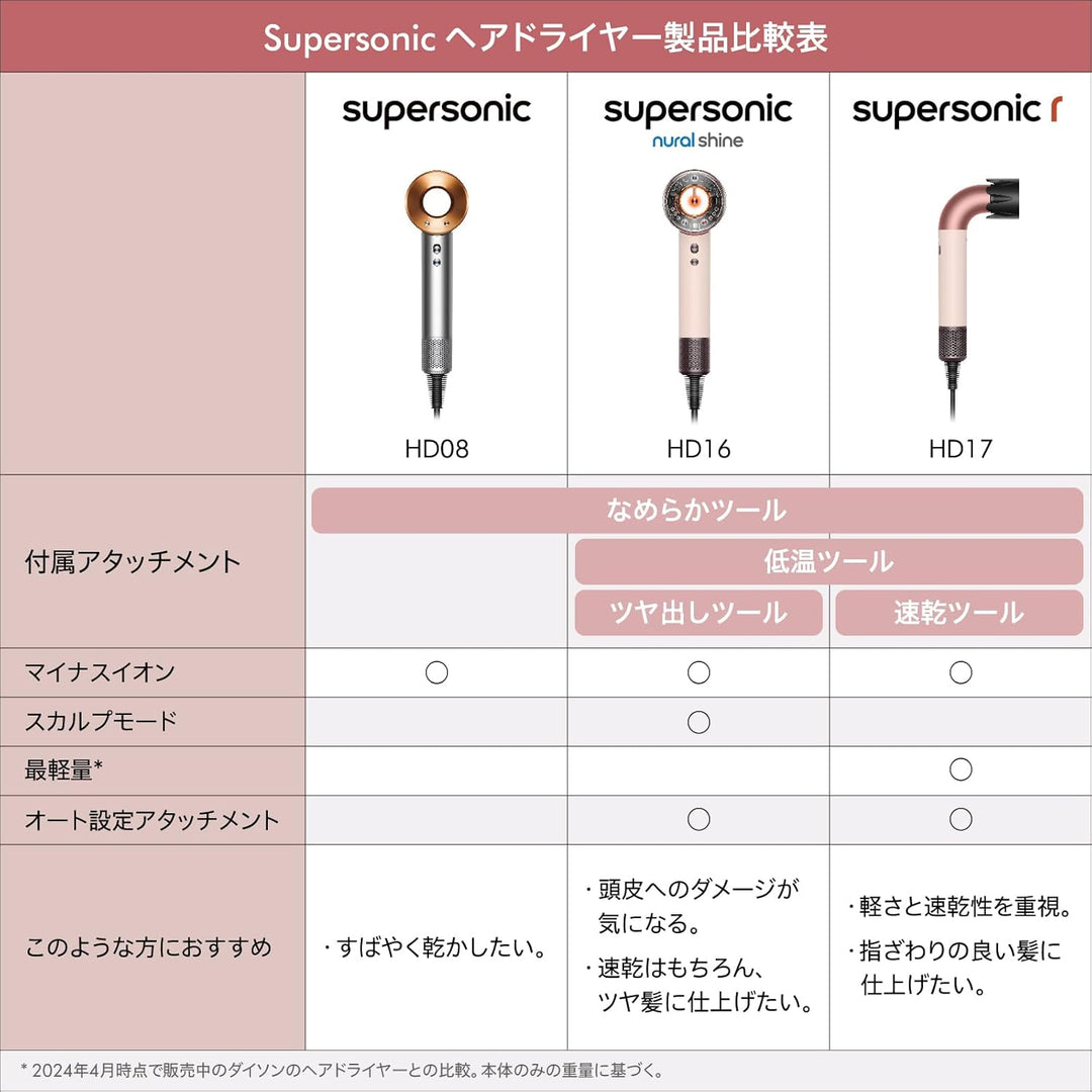 月額6,880円レンタルプラン：Dyson Supersonic Nural™ Shine ヘアドライヤー HD16 JPPL G