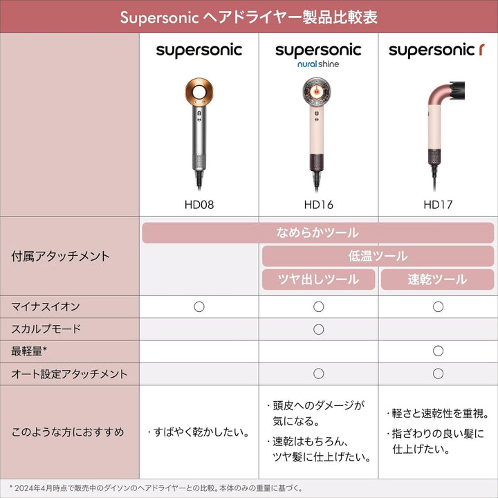 月額6,880円レンタルプラン：Dyson Supersonic Nural™ Shine ヘアドライヤー HD16 JPPL G