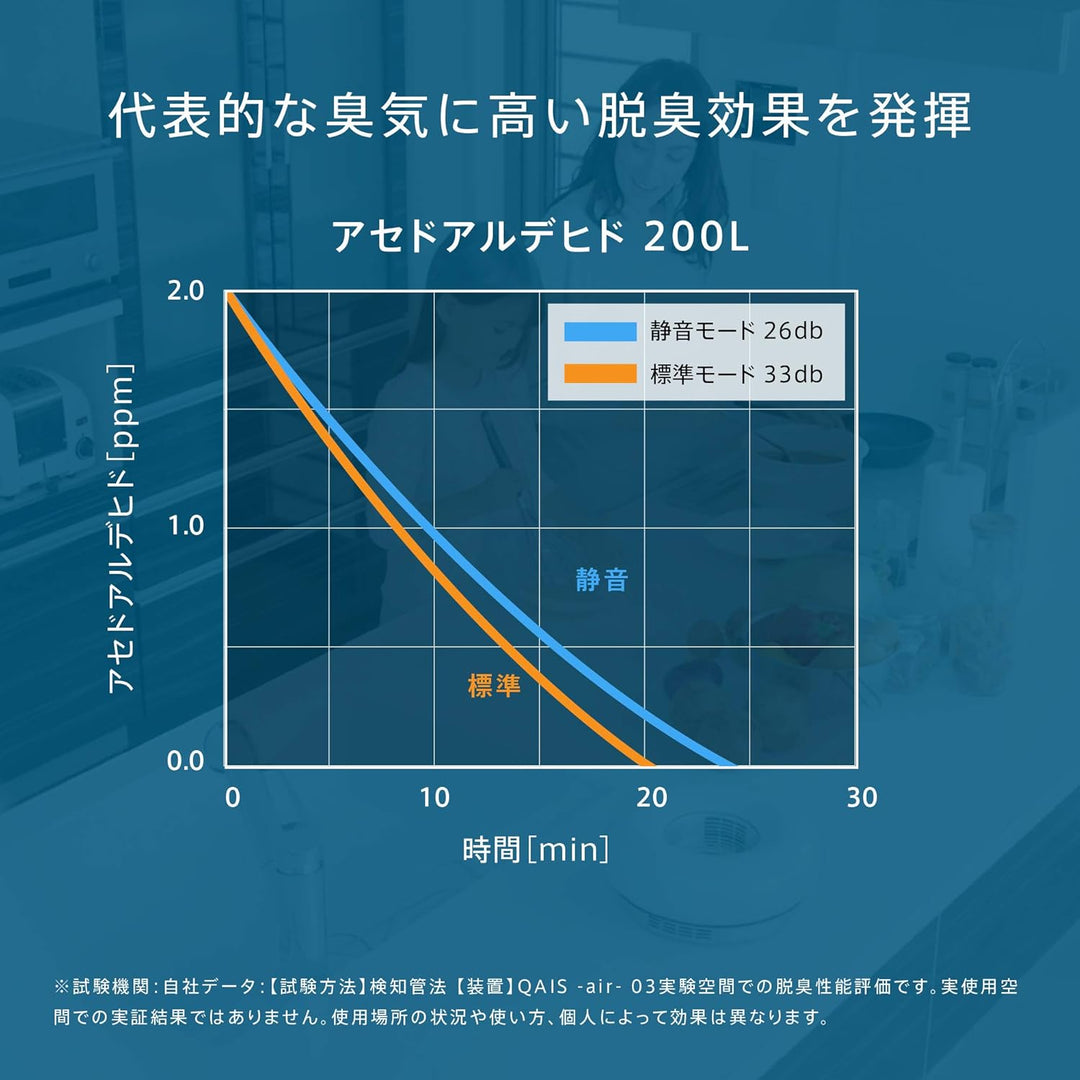 月額9,800円レンタルプラン：サンスター 空間除菌脱臭機 QAIS-air-03 DD01AAW ホワイト