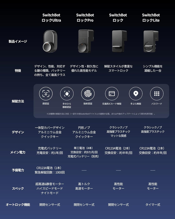 月額4,580円レンタルプラン：SwitchBot ドアロックUltra 指紋認証セット スマートロック W5600001