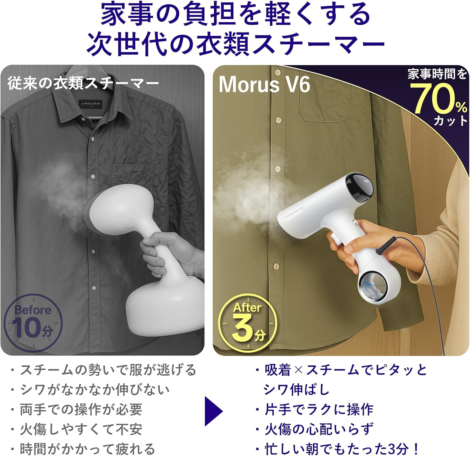 月額1,880円レンタルプラン：Morus V6 真空吸着式衣類スチーマー – GYMGATE