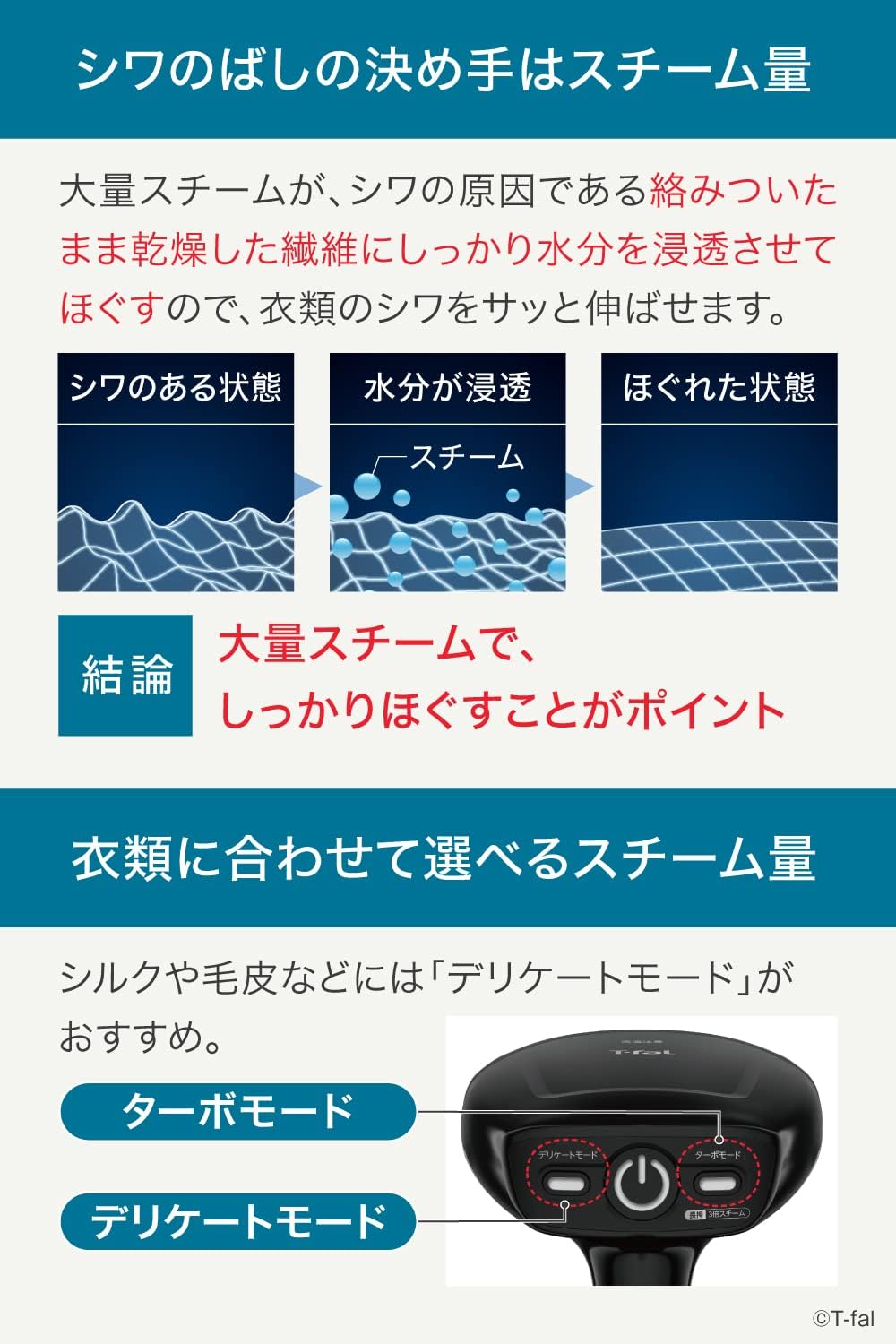 月額1,580円レンタルプラン：ティファール アクセススチーム フォース