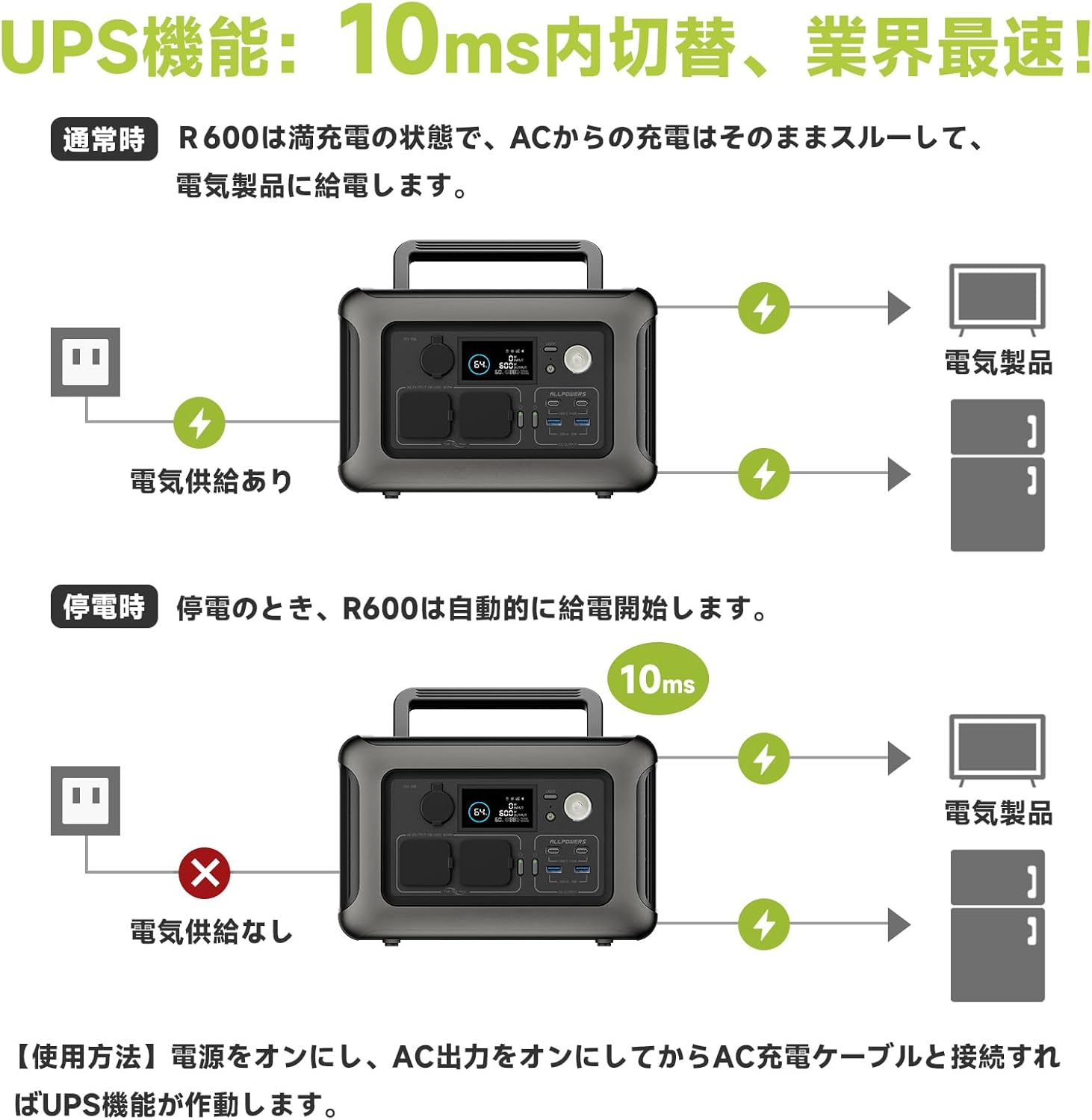 月額6,280円レンタルプラン：ALLPOWERS R600 ポータブル電源 容量